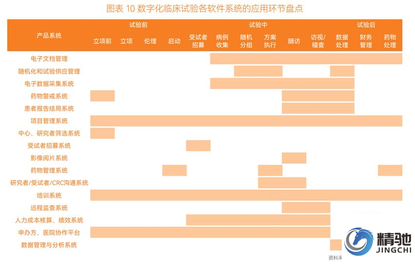 臨床試驗數(shù)字化爭奪百億市場 